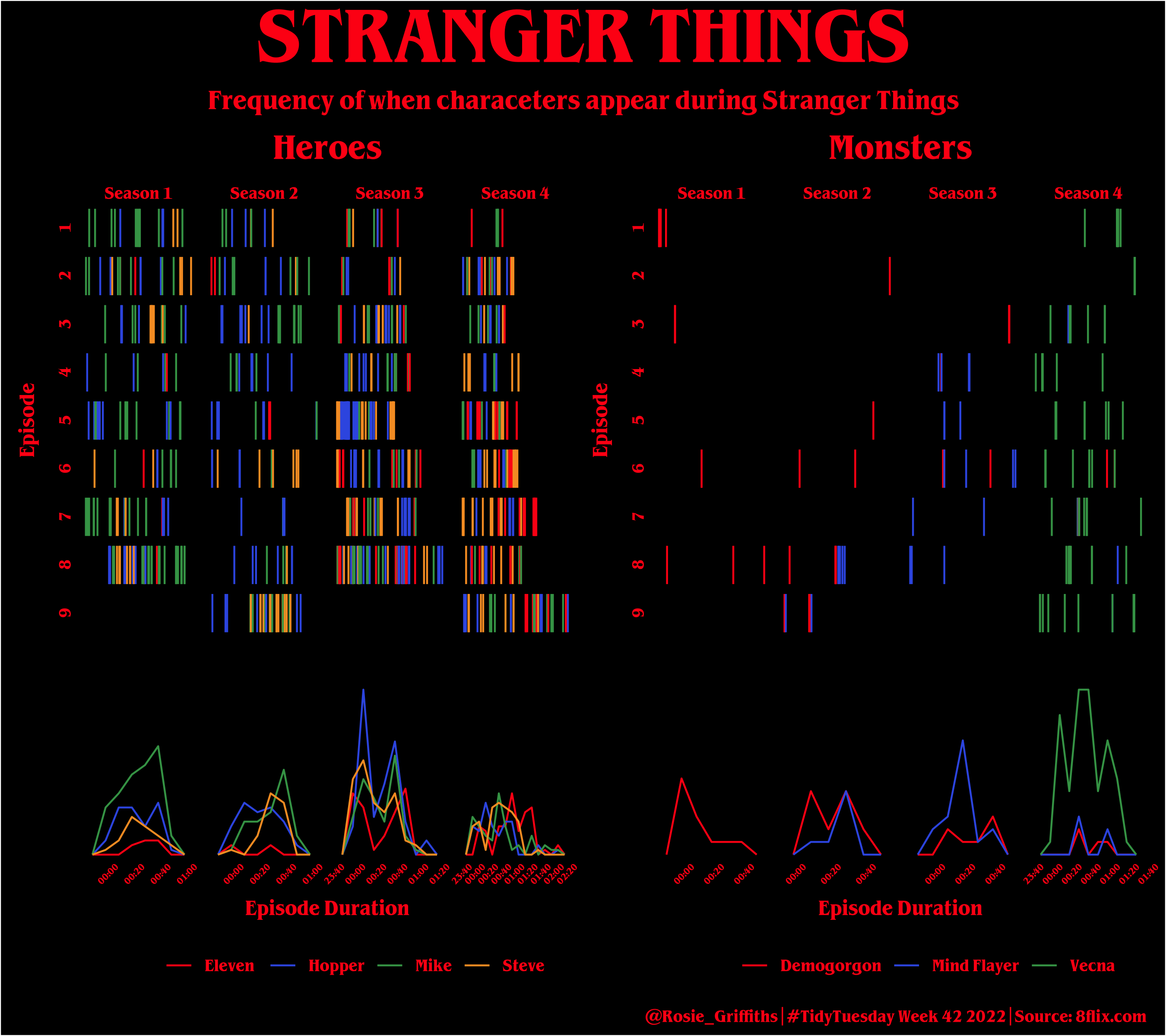 Stranger Things